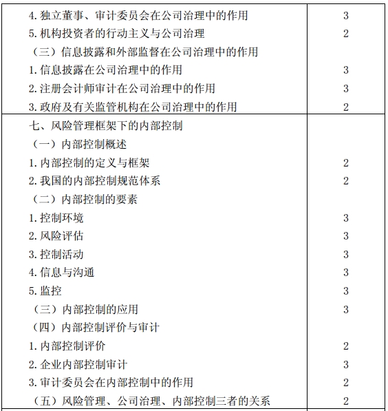 公司戰(zhàn)略與風(fēng)險管理考試大綱