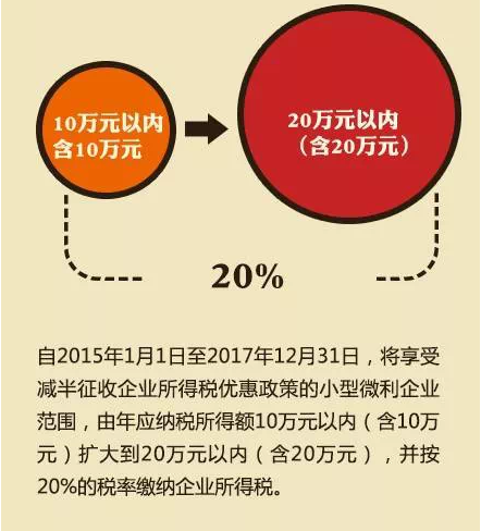 小型微利企業(yè)享受稅收優(yōu)惠須了解的7個(gè)問(wèn)題