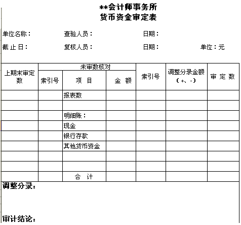 2015年中級審計師《審計理論與實務》知識點：審計工作底稿的要素