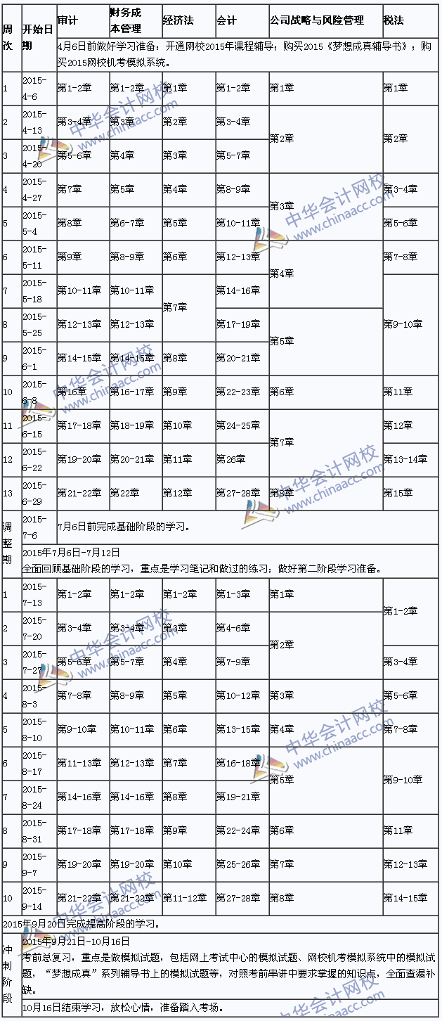 2015年注冊(cè)會(huì)計(jì)師專(zhuān)業(yè)階段學(xué)習(xí)計(jì)劃表