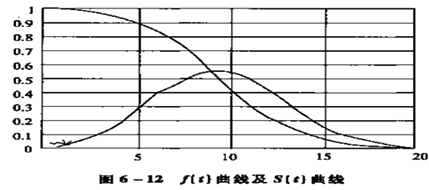 C(j)O(sh)u(png)A(ch)֪R(sh)c(din)y(tng)Ӌ(j)(sh)ؚw