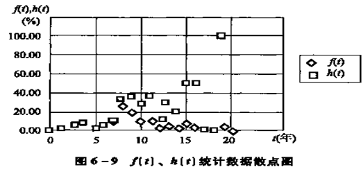 C(j)O(sh)u(png)A(ch)֪R(sh)c(din)y(tng)Ӌ(j)(sh)ؚw