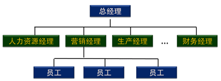 注會財務(wù)成本管理知識點