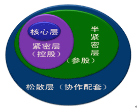 注會財務(wù)成本管理知識點(diǎn)