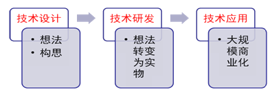 注會公司戰(zhàn)略與風(fēng)險管理知識點(diǎn)