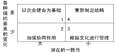 注會(huì)財(cái)務(wù)成本管理知識(shí)點(diǎn)