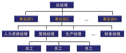 注會財務(wù)成本管理知識點(diǎn)