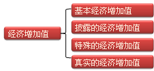 注會財務(wù)成本管理知識點