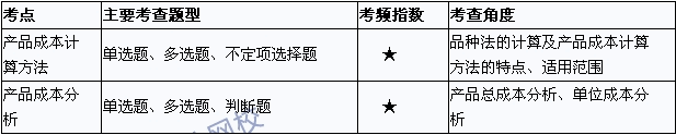 2015初級會(huì)計(jì)職稱《初級會(huì)計(jì)實(shí)務(wù)》考點(diǎn)直擊：產(chǎn)品成本計(jì)算與分析