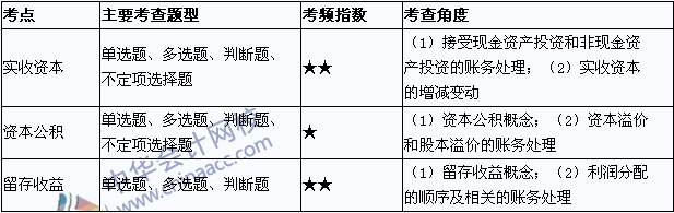 初級職稱《初級會計(jì)實(shí)務(wù)》考點(diǎn)直擊：所有者權(quán)益