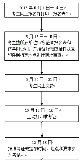 浙江嘉興2015年中級審計師考試報名時間5月1日起