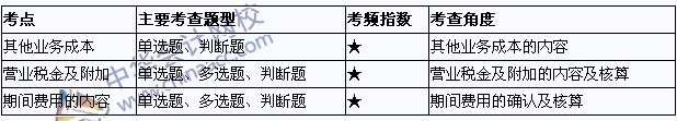 2015年初級會計職稱《初級會計實務(wù)》考點(diǎn)直擊：費(fèi)用