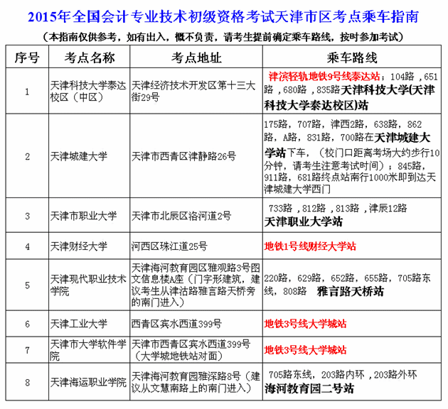 天津2015年初級會計職稱考試乘車指南