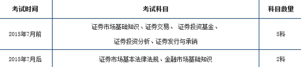 證券從業(yè)資格考試7月改革成兩科后怎么辦？