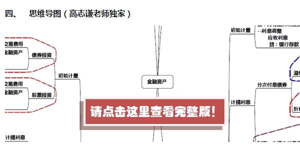 2015注會“借題發(fā)揮”會計篇匯總：第二章金融資產