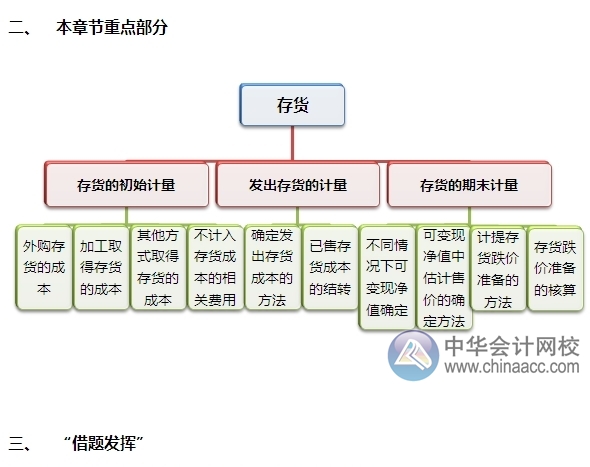 2015注會(huì)“借題發(fā)揮”會(huì)計(jì)篇匯總：第三章存貨