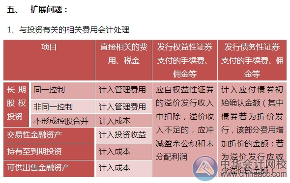 2015注會“借題發(fā)揮”會計篇：長期股權(quán)投資（非控股合并）