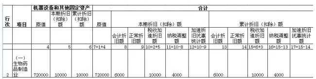 例解月（季）度預(yù)繳納稅申報(bào)表的四個重大變化