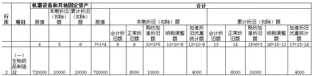 例解月（季）度預(yù)繳納稅申報(bào)表的四個重大變化