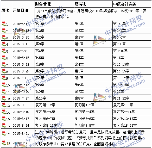 2015年中級會計職稱考試學(xué)習(xí)計劃表