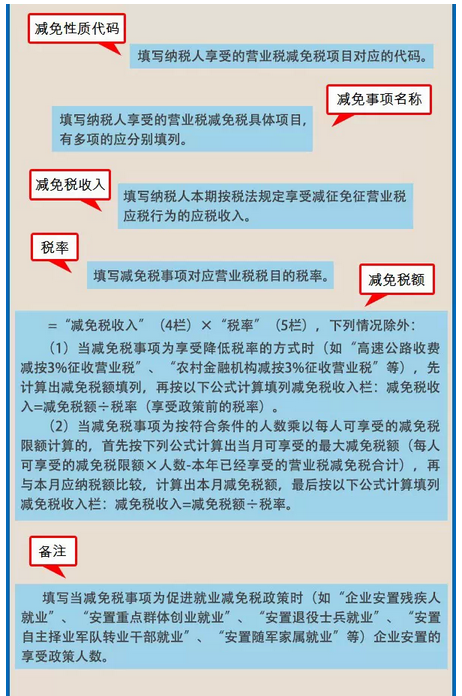 手把手教你填寫《營業(yè)稅減免稅明細(xì)申報表》