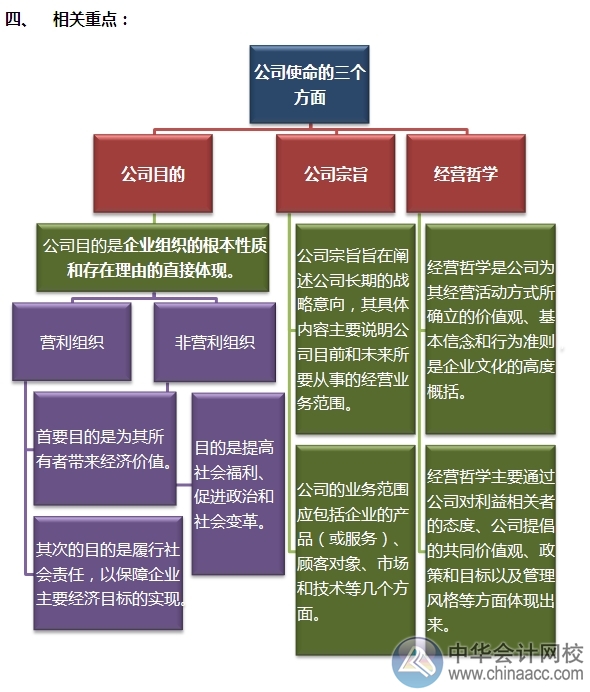 2015注會“借題發(fā)揮”戰(zhàn)略篇：企業(yè)使命