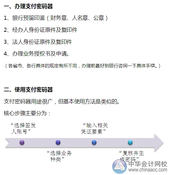 小出納的銀行日常：支付密碼器的使用