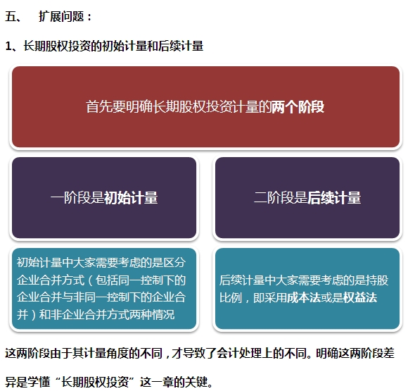 2015注會“借題發(fā)揮”會計篇：長期股權(quán)投資（非同一控制）