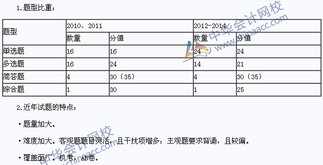 2015年注冊會計師《公司戰(zhàn)略》考試題型及命題特點