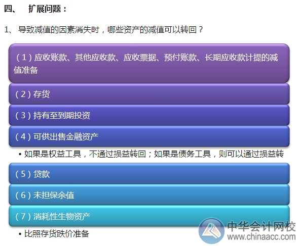 2015注會“借題發(fā)揮”會計篇：資產(chǎn)減值范圍