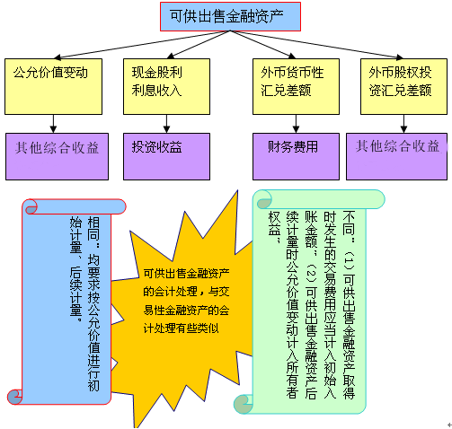 后續(xù)計(jì)量