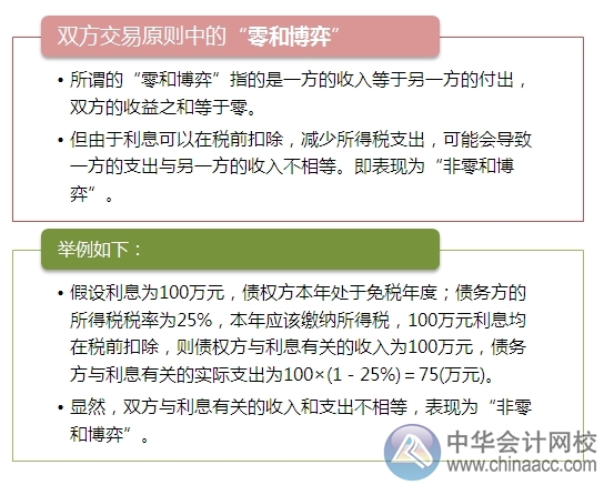 2015注會(huì)“借題發(fā)揮”財(cái)管篇：財(cái)務(wù)交易原則