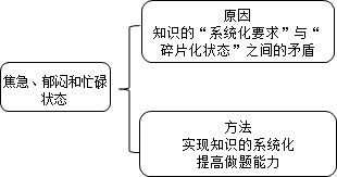 老師指點迷津：ACCA備考如何擺脫“焦急、郁悶、忙碌”狀態(tài)