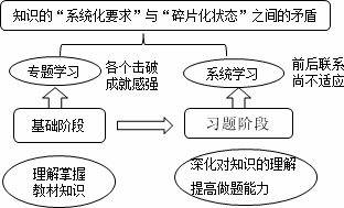 老師指點迷津：ACCA備考如何擺脫“焦急、郁悶、忙碌”狀態(tài)