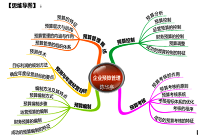 2016年高會備考知識點(diǎn)：企業(yè)預(yù)算管理