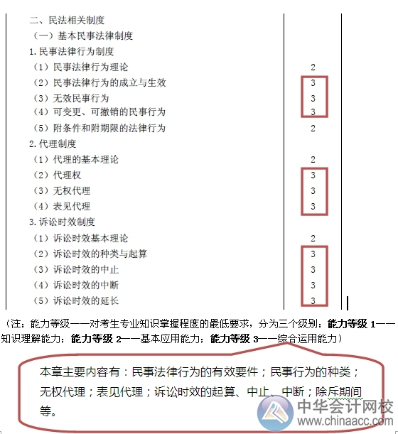 2015注會“借題發(fā)揮”經(jīng)濟(jì)法匯總：第二章基本民事法律制度