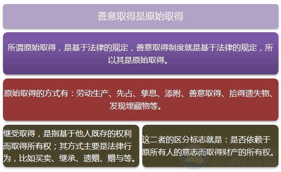 2015注會“借題發(fā)揮”經濟法篇：善意取得