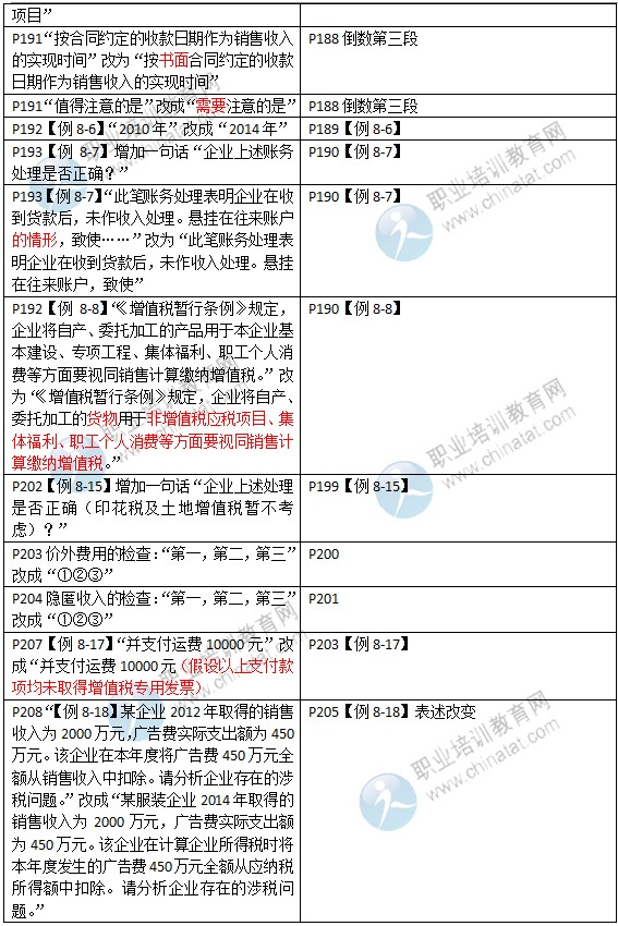 2015年中級(jí)經(jīng)濟(jì)師考試教材《財(cái)政稅收專業(yè)》變化情況對比