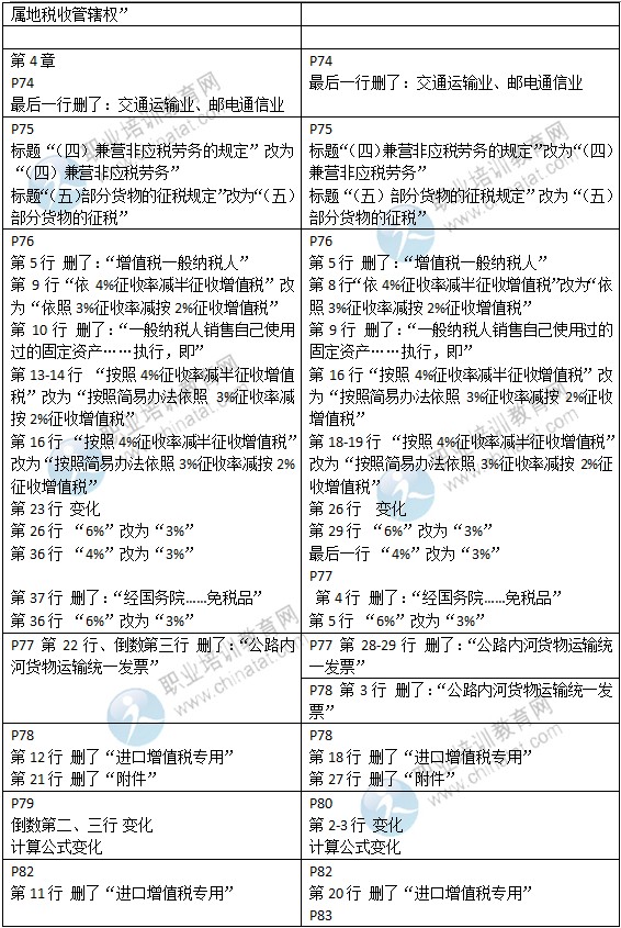 2015年中級(jí)經(jīng)濟(jì)師考試教材《財(cái)政稅收專業(yè)》變化情況對比