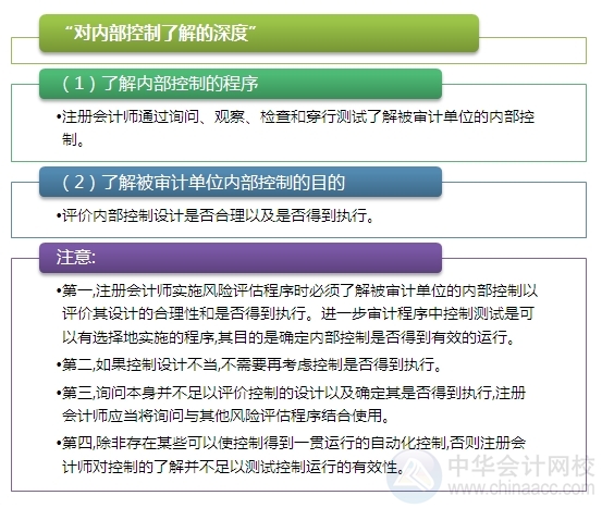 2015注會(huì)“借題發(fā)揮”審計(jì)篇：了解被審計(jì)單位內(nèi)控