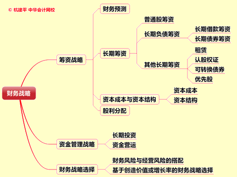 文字實(shí)錄：老師杭建平點(diǎn)撥2015年注冊(cè)會(huì)計(jì)師綜合階段重難點(diǎn)