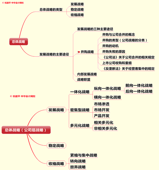 文字實(shí)錄：老師杭建平點(diǎn)撥2015年注冊(cè)會(huì)計(jì)師綜合階段重難點(diǎn)