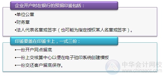 [圖解開戶流程]機關(guān)及實行預(yù)算管理的事業(yè)單位開立基本賬戶