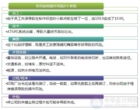 2015注會“借題發(fā)揮”戰(zhàn)略篇：風險與風險管理