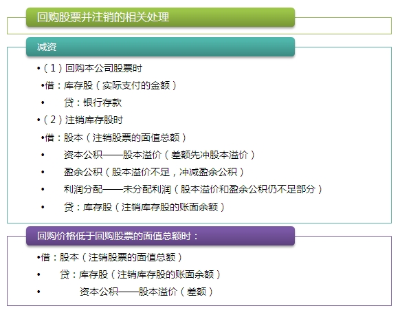 2015注會(huì)“借題發(fā)揮”會(huì)計(jì)篇：所有者權(quán)益