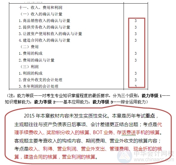 2015注會(huì)“借題發(fā)揮”會(huì)計(jì)篇匯總：第十一章收入、費(fèi)用和利潤