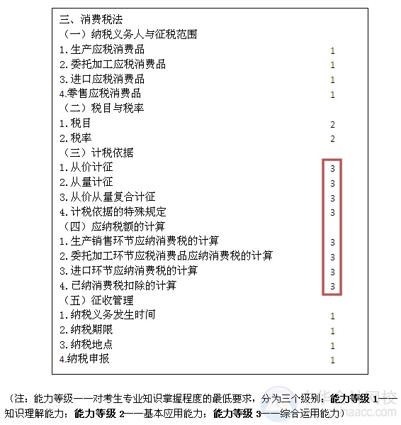 2015注會“借題發(fā)揮”稅法篇匯總：第三章消費稅法