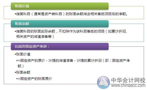 2015注會“借題發(fā)揮”會計篇：資產(chǎn)負(fù)債表