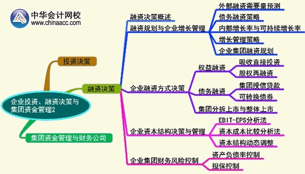 2015年高級會計師《高級會計實務》第二章考試要點知識樹之融資決策