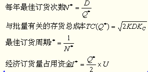 注冊會計師財務成本管理考點